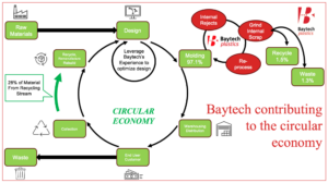 Baytech Plastics Mould Manufacturing - Circular Economy